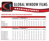 5020 - Specification Data � Architectural