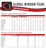 5040 - Specification Data � Specialty 