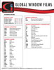 5050 - Window Film Nomenclature